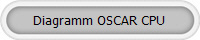 Diagramm OSCAR CPU